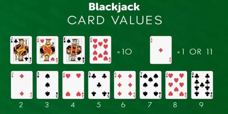 Giá trị các lá bài trong Blackjack